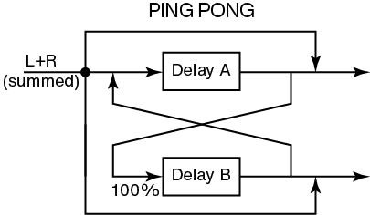 precision-DM-pingpong-delay-2x.png
